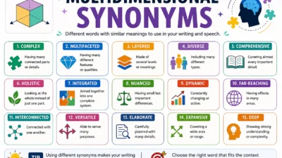 Multidimensional Synonyms