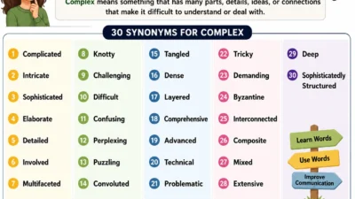 Synonyms for Complex