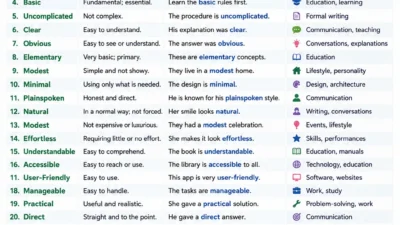 Synonyms for Simple