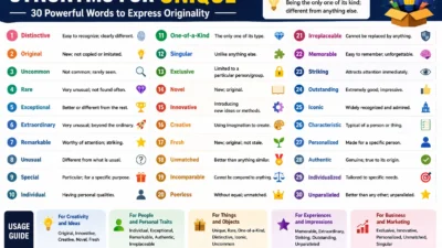Synonyms for Unique