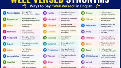 Well Versed Synonyms