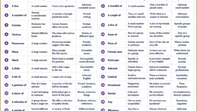 Some Synonyms