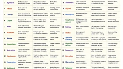 Summary Synonyms