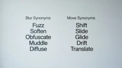 Blur Move Synonyms