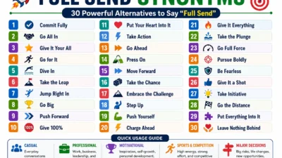 Full Send Synonyms