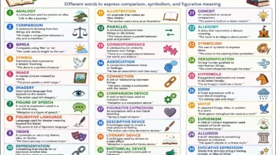 Metaphor Synonyms