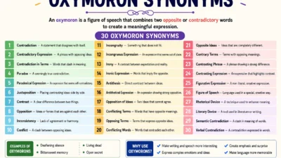 Oxymoron Synonyms