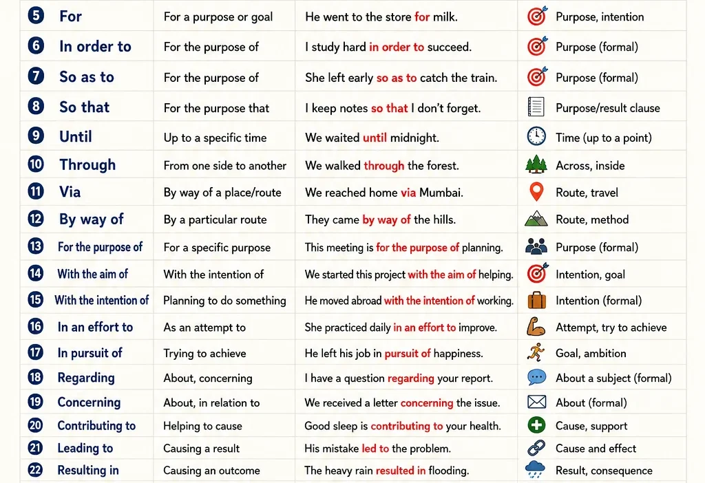 To Synonyms