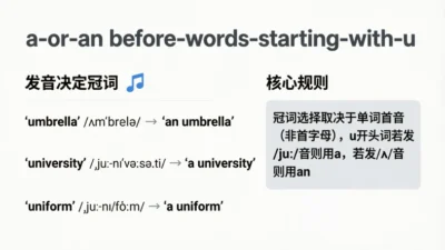 A or An Before Words Starting With U