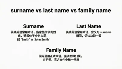 Surname vs Last Name vs Family Name