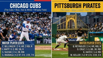 Chicago Cubs vs Pittsburgh Pirates Match Player Stats